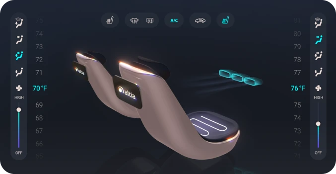 Software Altia para interfaces de usuario y pantallas integradas: ¿Por qué Altia?